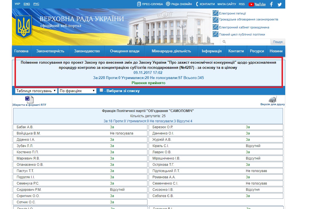 http://w1.c1.rada.gov.ua/pls/radan_gs09/ns_golos?g_id=15533
