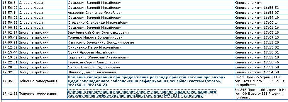 http://w1.c1.rada.gov.ua/pls/radac_gs09/pd_n?day_=16&month_=06&year=2011&krit=0