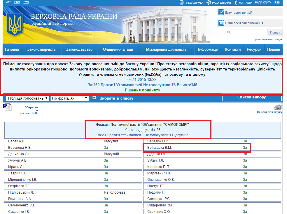 http://w1.c1.rada.gov.ua/pls/radan_gs09/ns_golos?g_id=1047