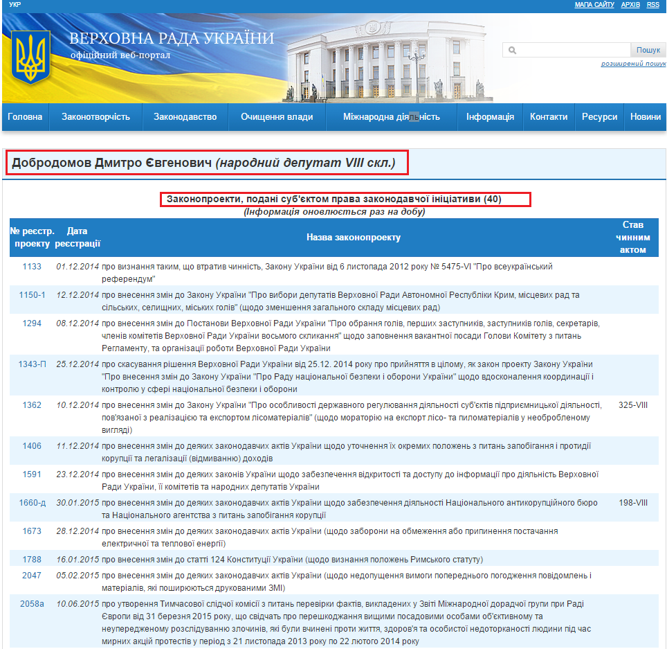 http://w1.c1.rada.gov.ua/pls/pt2/reports.dep2?PERSON=18085&SKL=9
