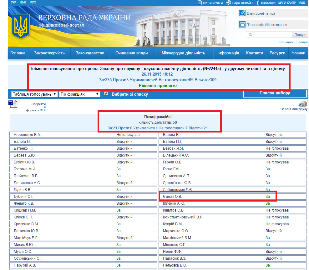 http://w1.c1.rada.gov.ua/pls/radan_gs09/ns_golos?g_id=4895