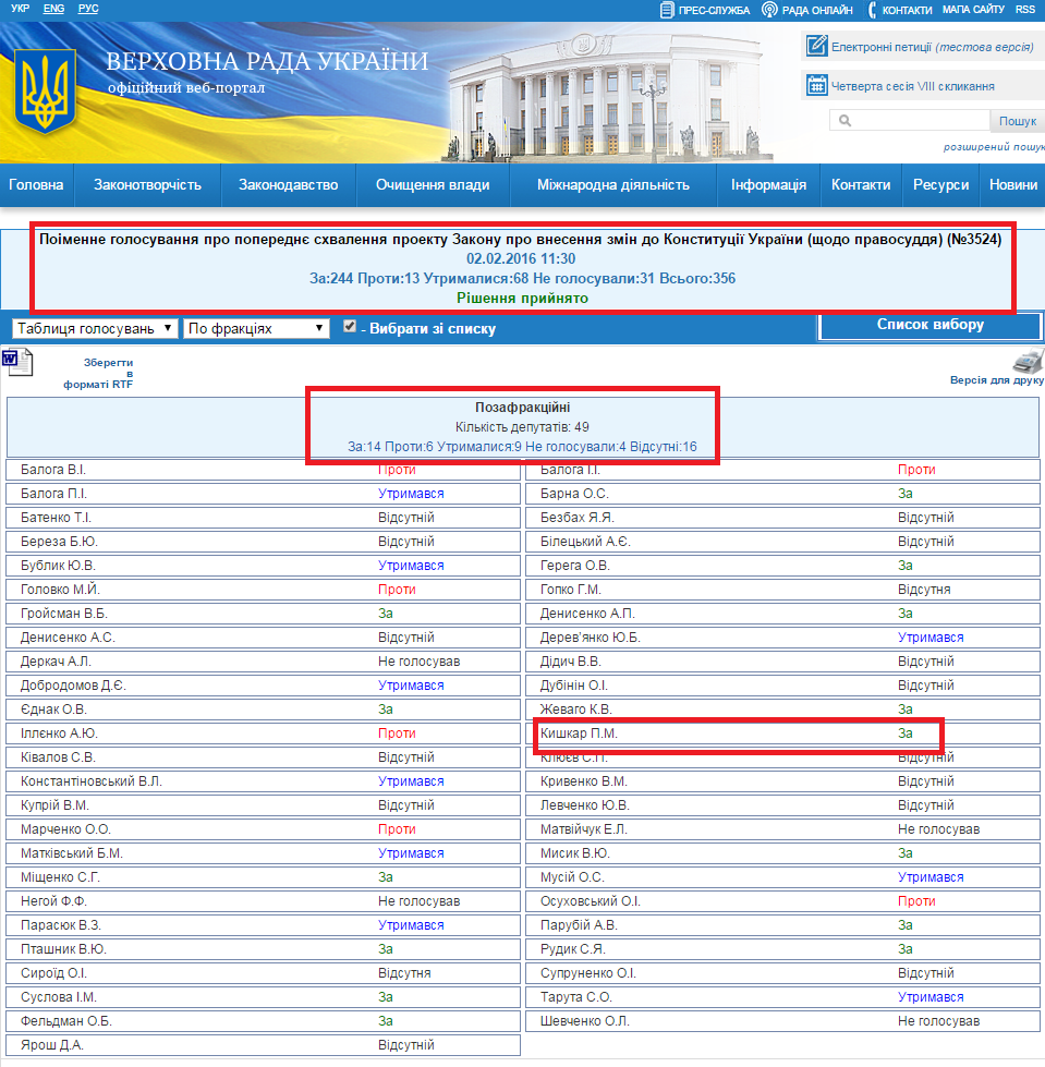 http://w1.c1.rada.gov.ua/pls/radan_gs09/ns_golos?g_id=5753