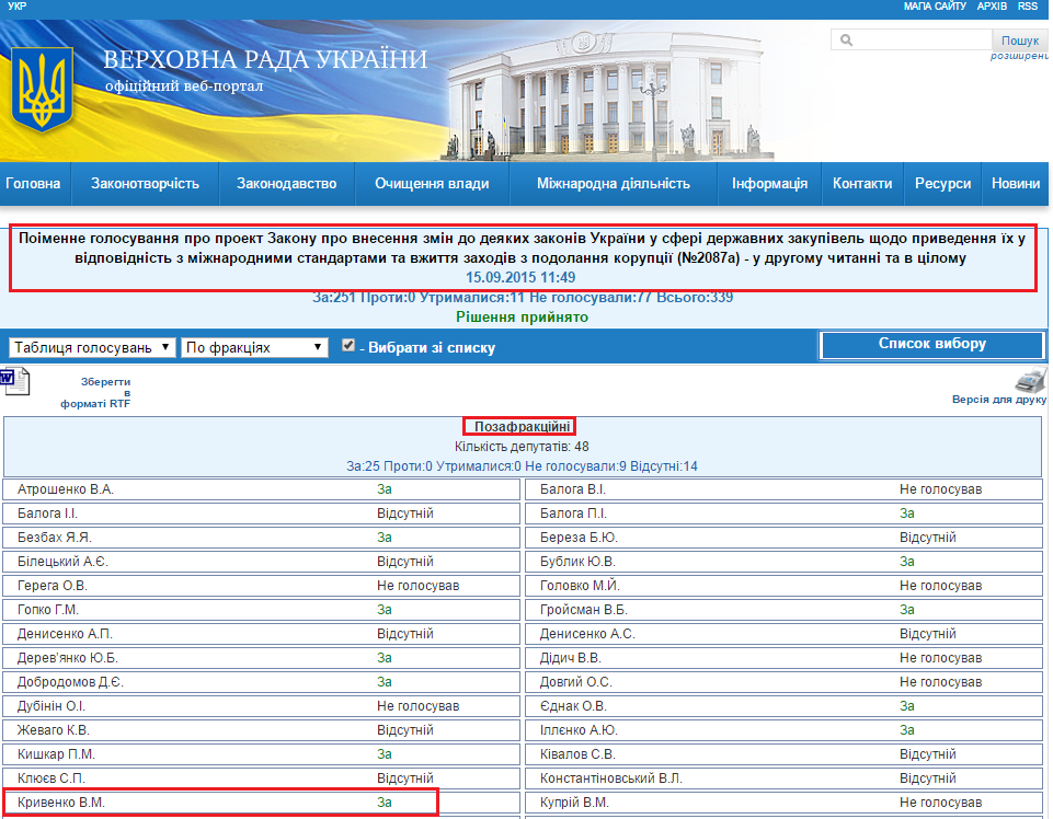 http://w1.c1.rada.gov.ua/pls/radan_gs09/ns_golos?g_id=3712