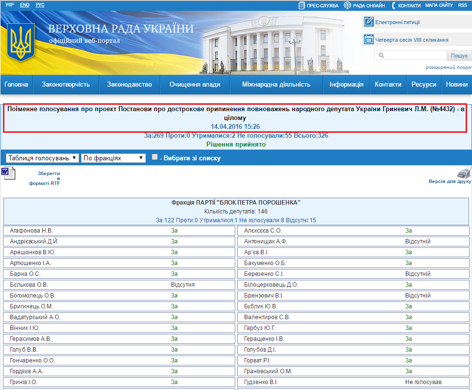 http://w1.c1.rada.gov.ua/pls/radan_gs09/ns_golos?g_id=6721
