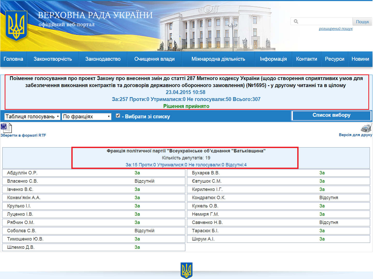 http://w1.c1.rada.gov.ua/pls/radan_gs09/ns_golos?g_id=1654