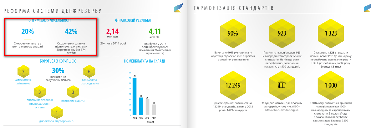 http://issuu.com/mineconomdev/docs/mineconomdev_report_2015