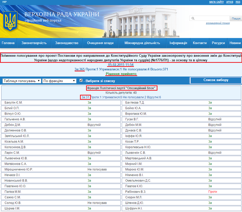 http://w1.c1.rada.gov.ua/pls/radan_gs09/ns_golos?g_id=601