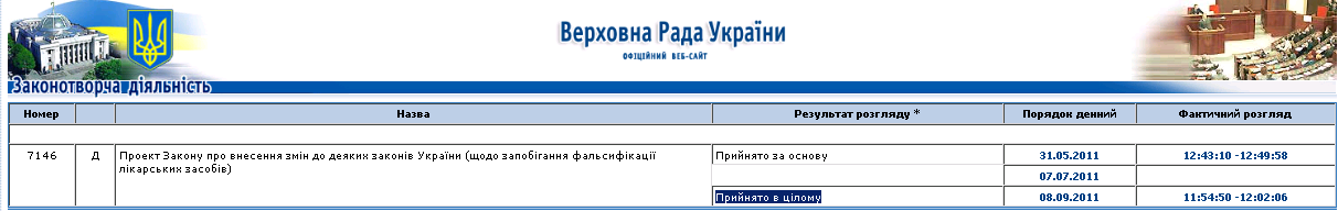 http://w1.c1.rada.gov.ua/pls/radac_gs09/z_pd_list_n?zn=7146
