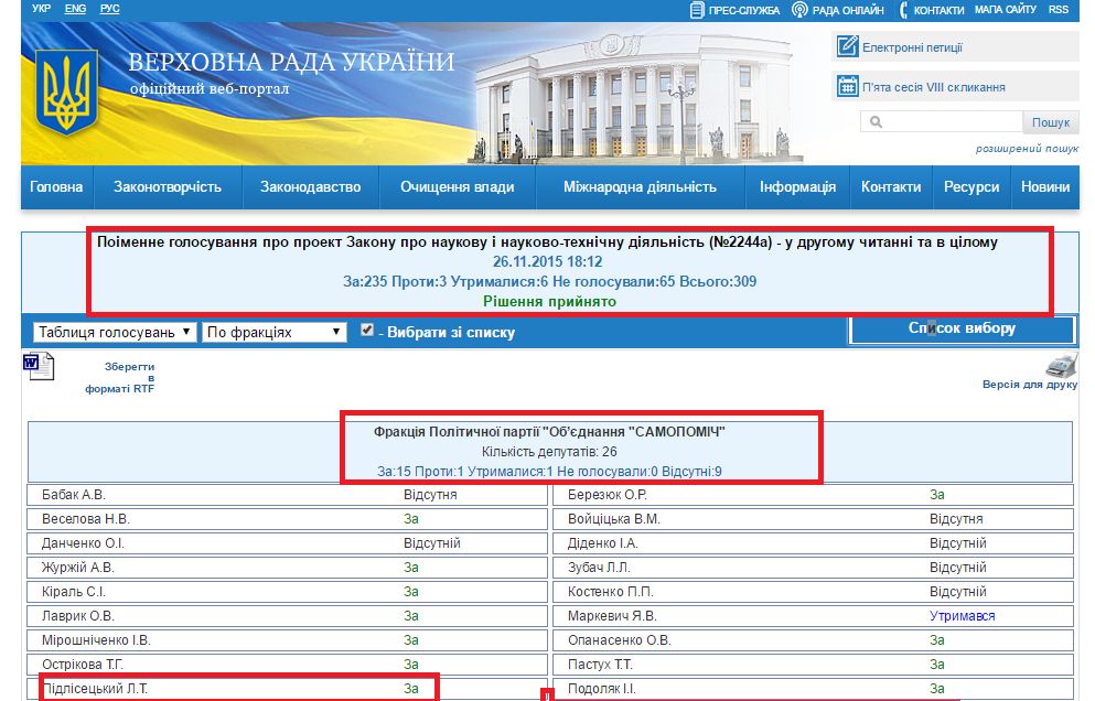 http://w1.c1.rada.gov.ua/pls/radan_gs09/ns_golos?g_id=4895