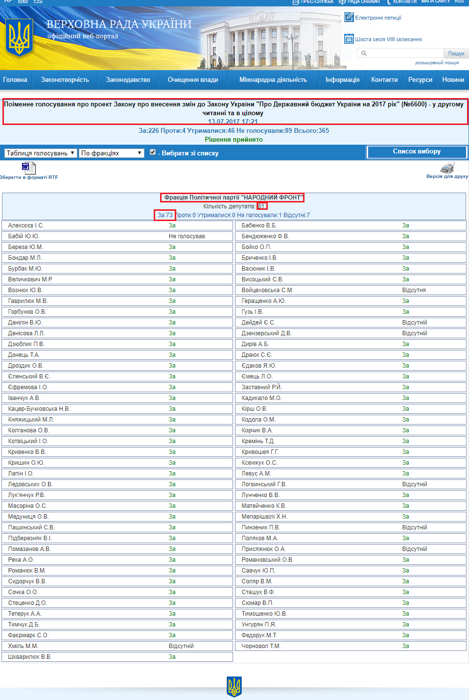 http://w1.c1.rada.gov.ua/pls/radan_gs09/ns_golos?g_id=13413