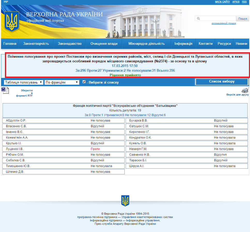 http://w1.c1.rada.gov.ua/pls/radan_gs09/ns_golos?g_id=1136