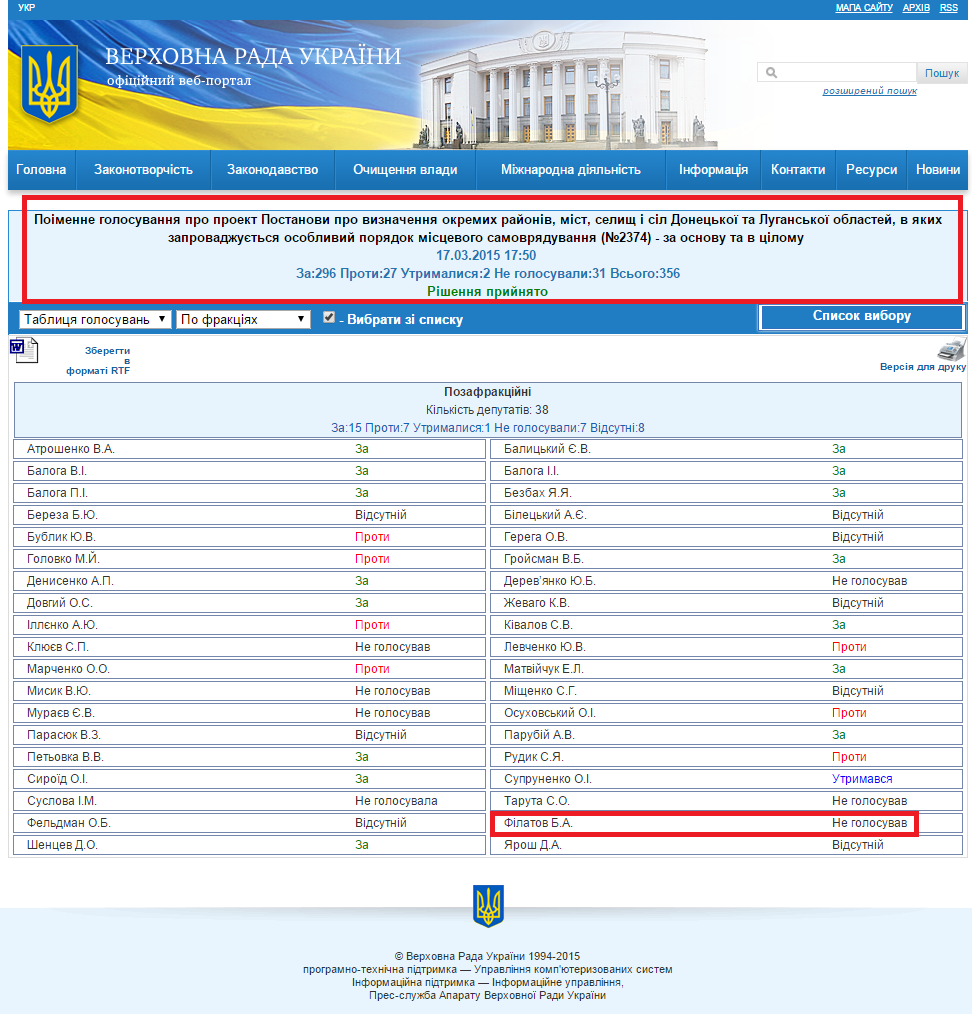 http://w1.c1.rada.gov.ua/pls/radan_gs09/ns_golos?g_id=1136