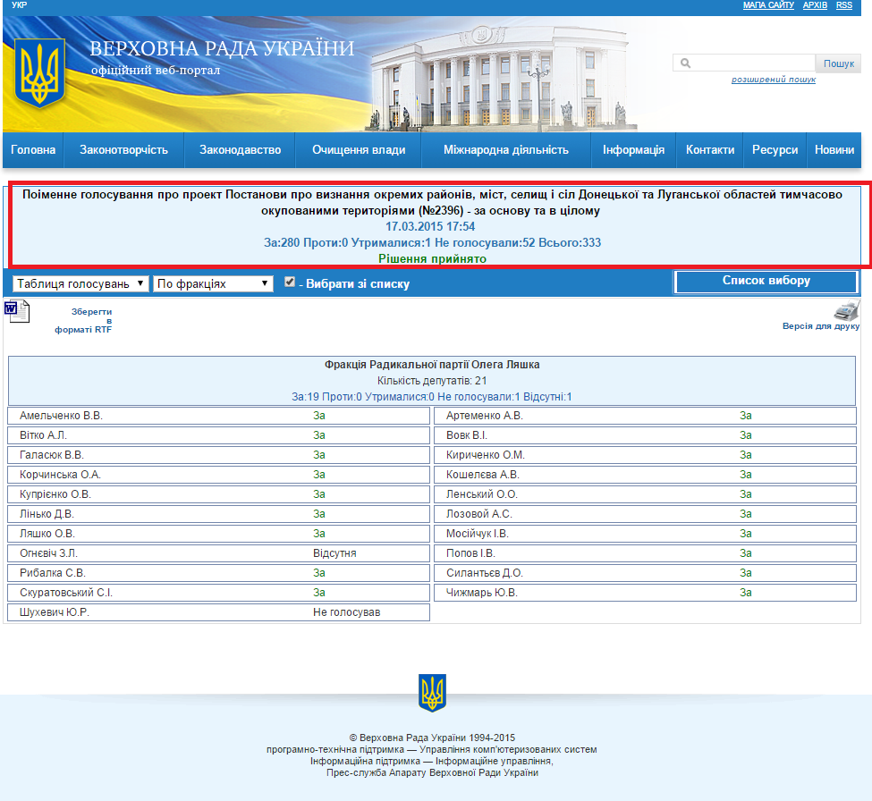http://w1.c1.rada.gov.ua/pls/radan_gs09/ns_golos?g_id=1137