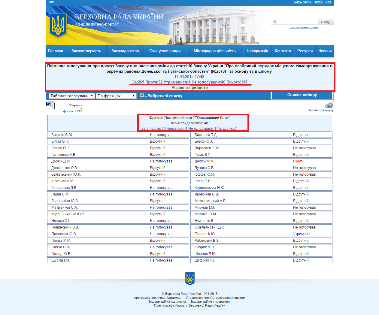 http://w1.c1.rada.gov.ua/pls/radan_gs09/ns_golos?g_id=1134