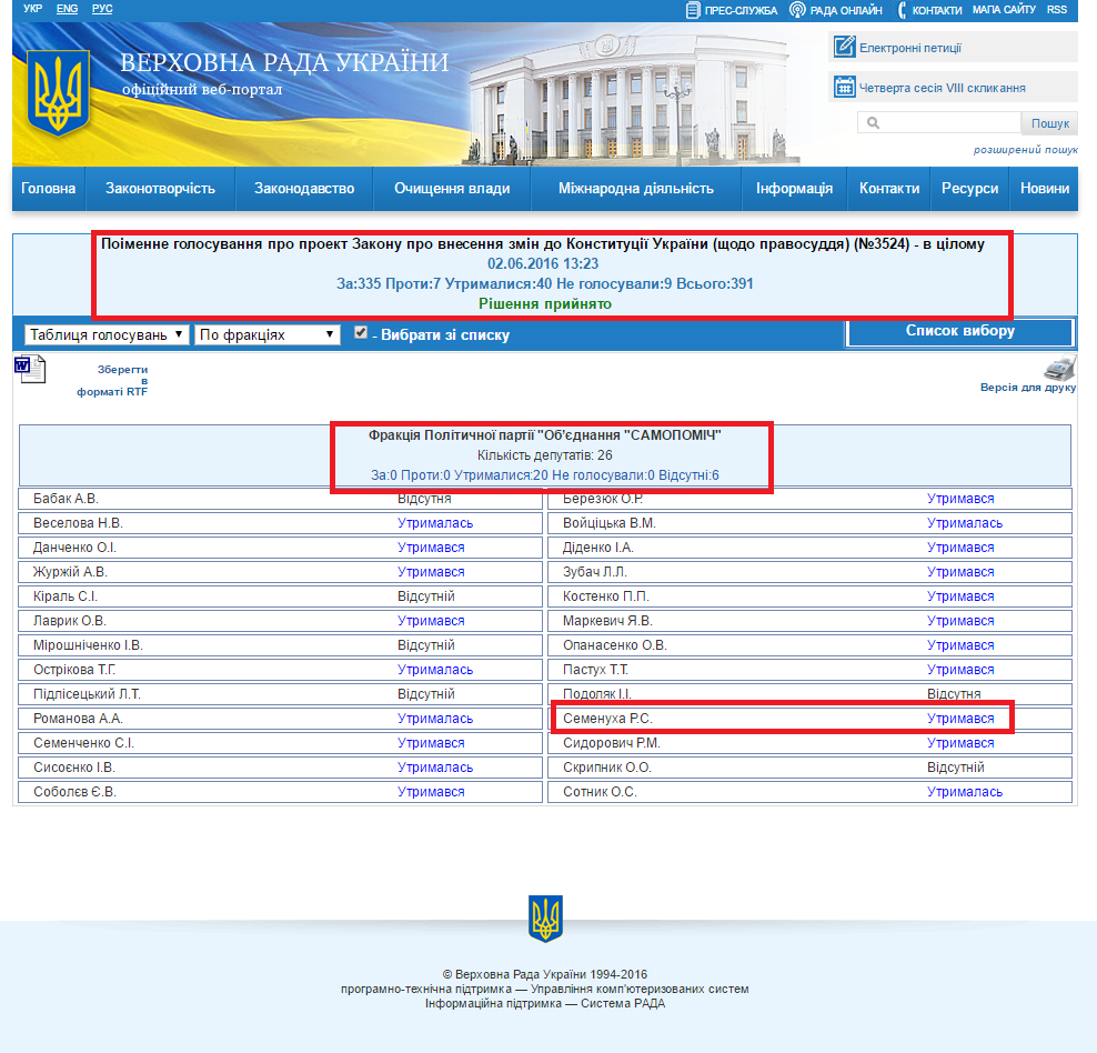 http://w1.c1.rada.gov.ua/pls/radan_gs09/ns_golos?g_id=7656
