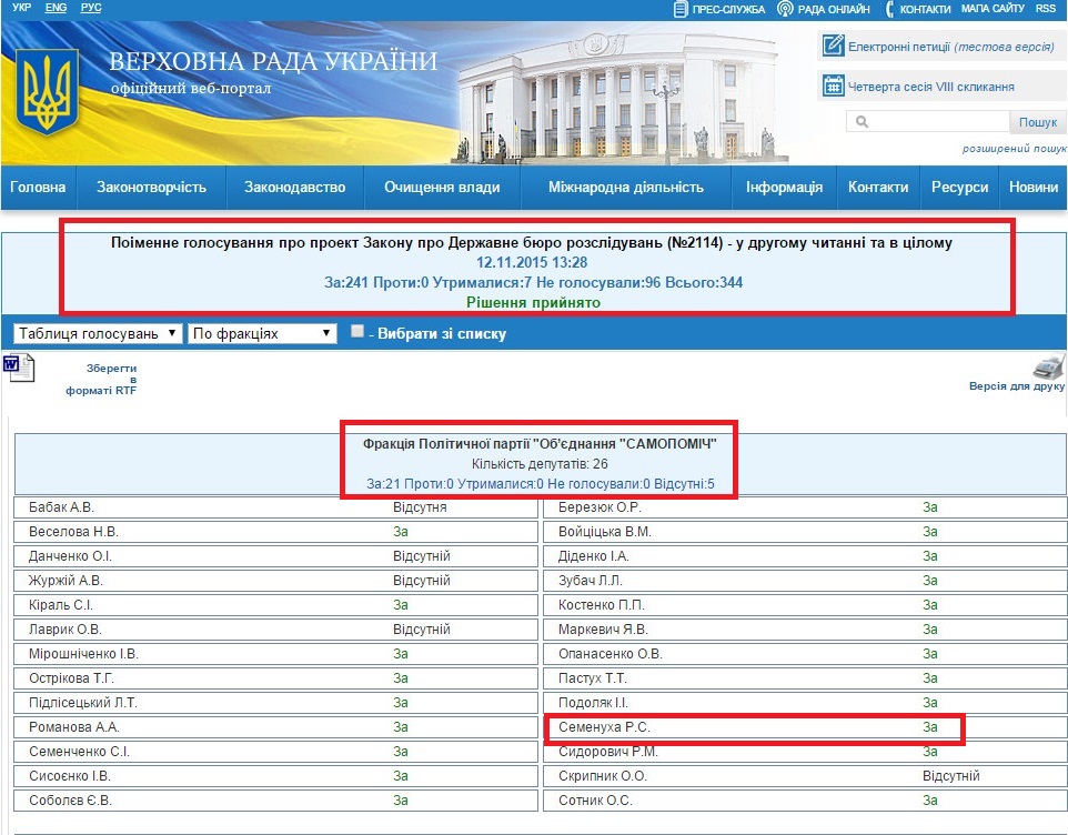 http://w1.c1.rada.gov.ua/pls/radan_gs09/ns_golos?g_id=4537