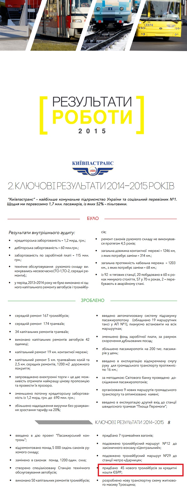 http://kpt.kiev.ua/files/finances/zvit2015finale.pdf