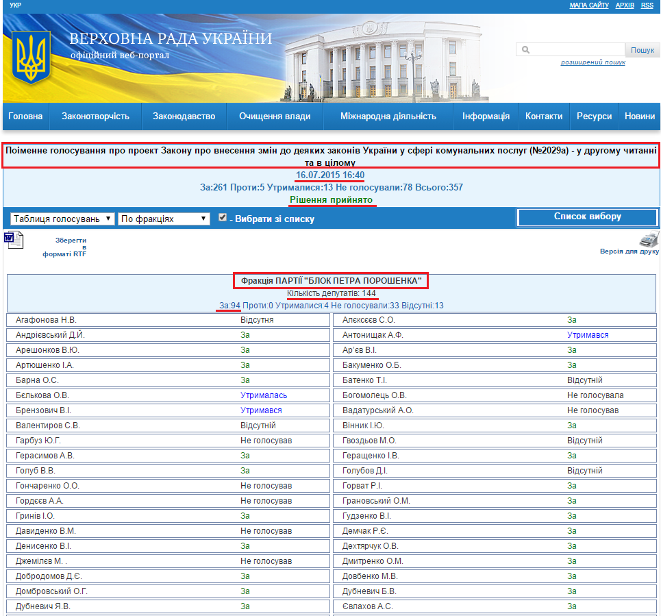 http://w1.c1.rada.gov.ua/pls/radan_gs09/ns_golos?g_id=3296