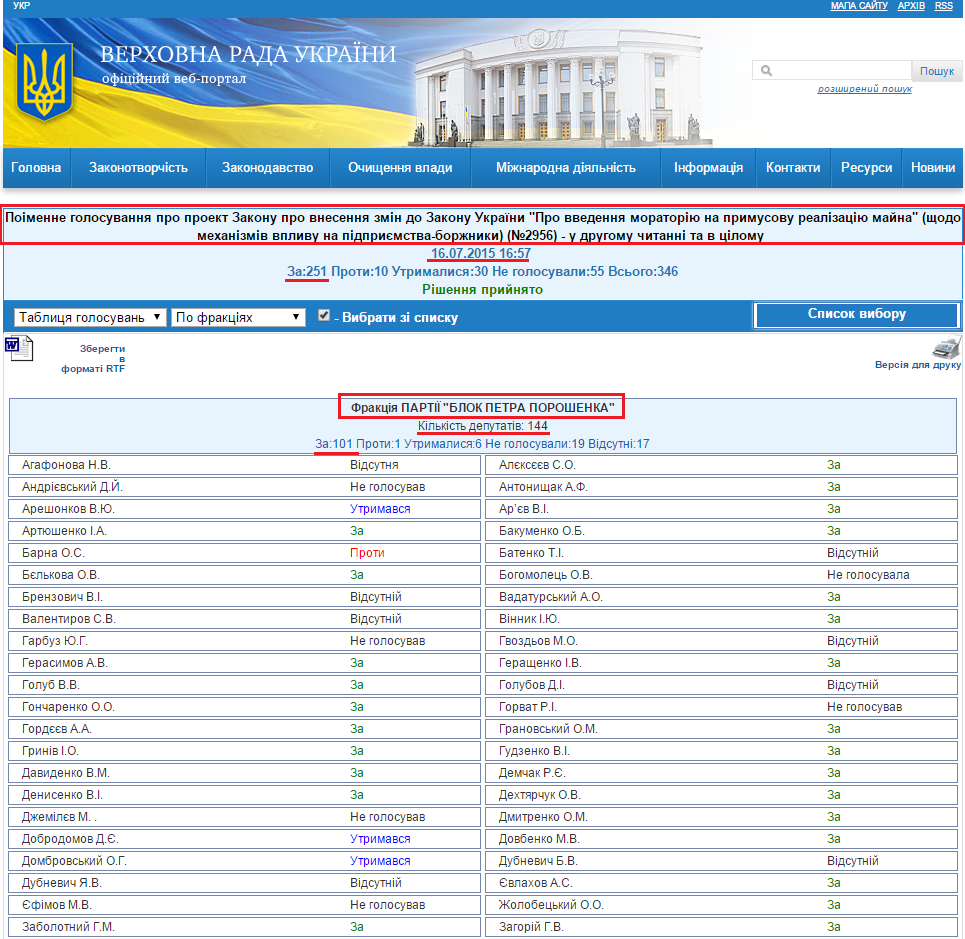 http://w1.c1.rada.gov.ua/pls/radan_gs09/ns_golos?g_id=3301