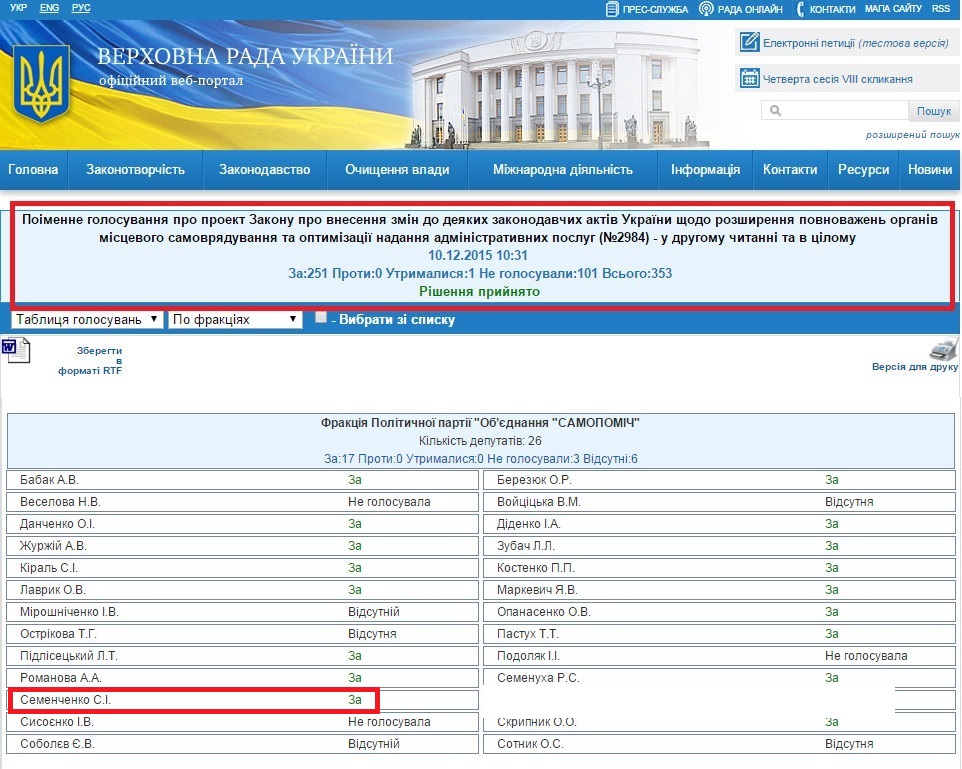 http://w1.c1.rada.gov.ua/pls/zweb2/webproc4_1?pf3511=55406