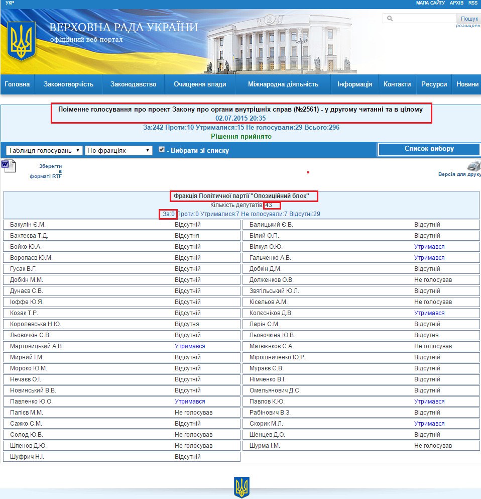 http://w1.c1.rada.gov.ua/pls/radan_gs09/ns_golos?g_id=3035