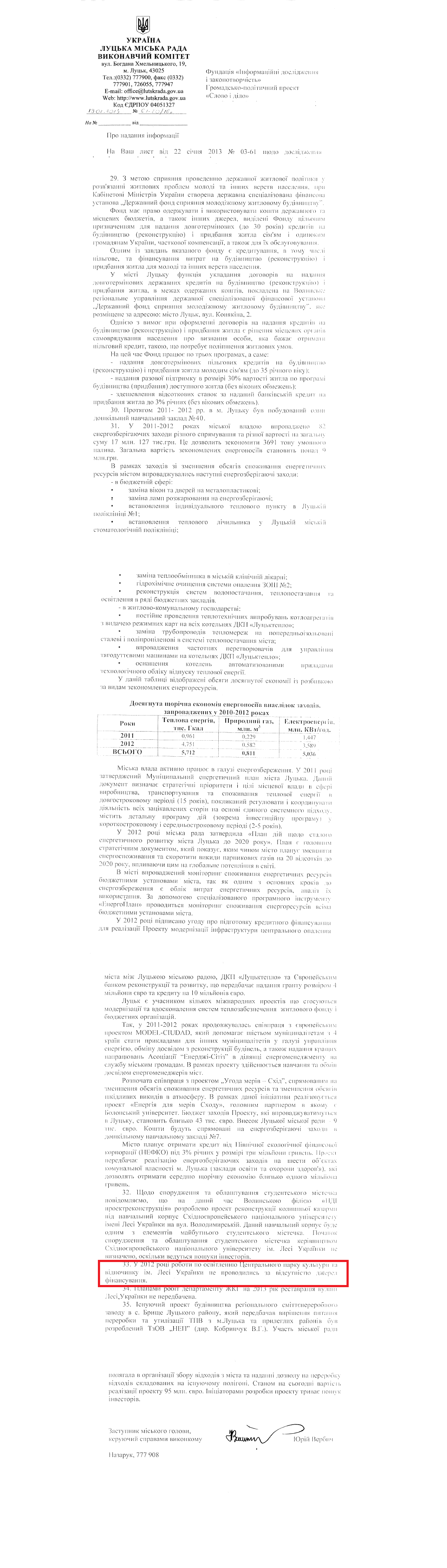 Лист заступника міського голови, керуючого справами виконкому Ю.Вербича