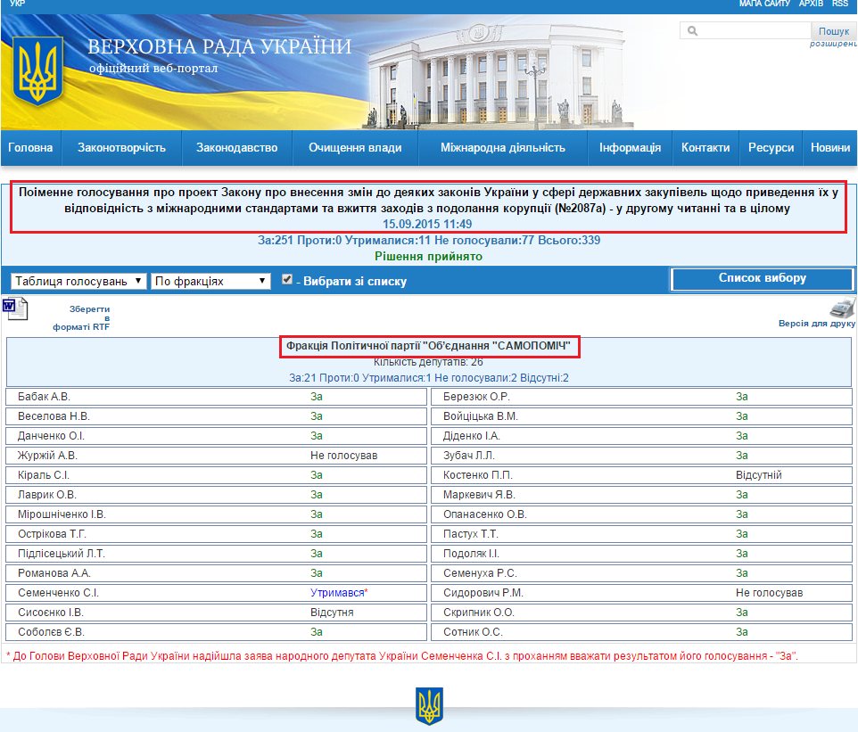 http://w1.c1.rada.gov.ua/pls/radan_gs09/ns_golos?g_id=3712