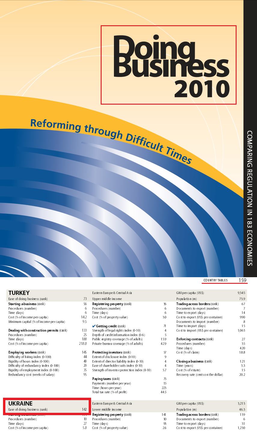 http://www.doingbusiness.org/~/media/FPDKM/Doing%20Business/Documents/Annual-Reports/English/DB10-FullReport.pdf