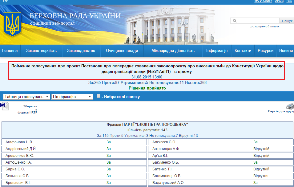 http://w1.c1.rada.gov.ua/pls/radan_gs09/ns_golos?g_id=3462