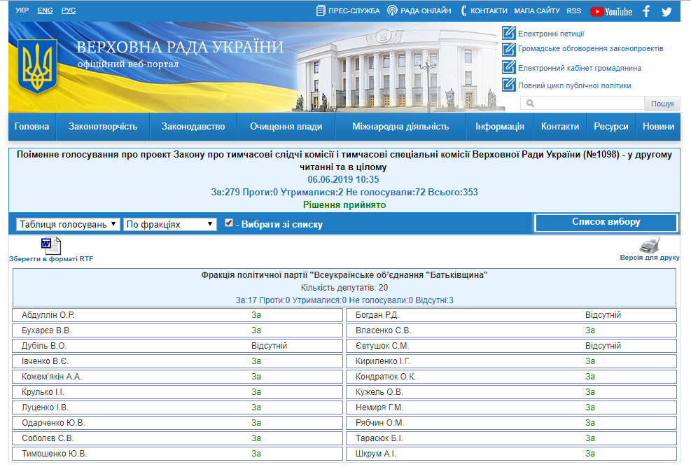 http://w1.c1.rada.gov.ua/pls/radan_gs09/ns_golos?g_id=24110