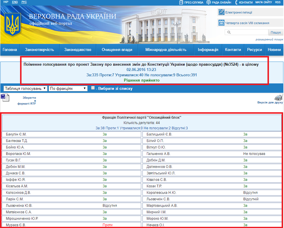 http://w1.c1.rada.gov.ua/pls/radan_gs09/ns_golos?g_id=7656
