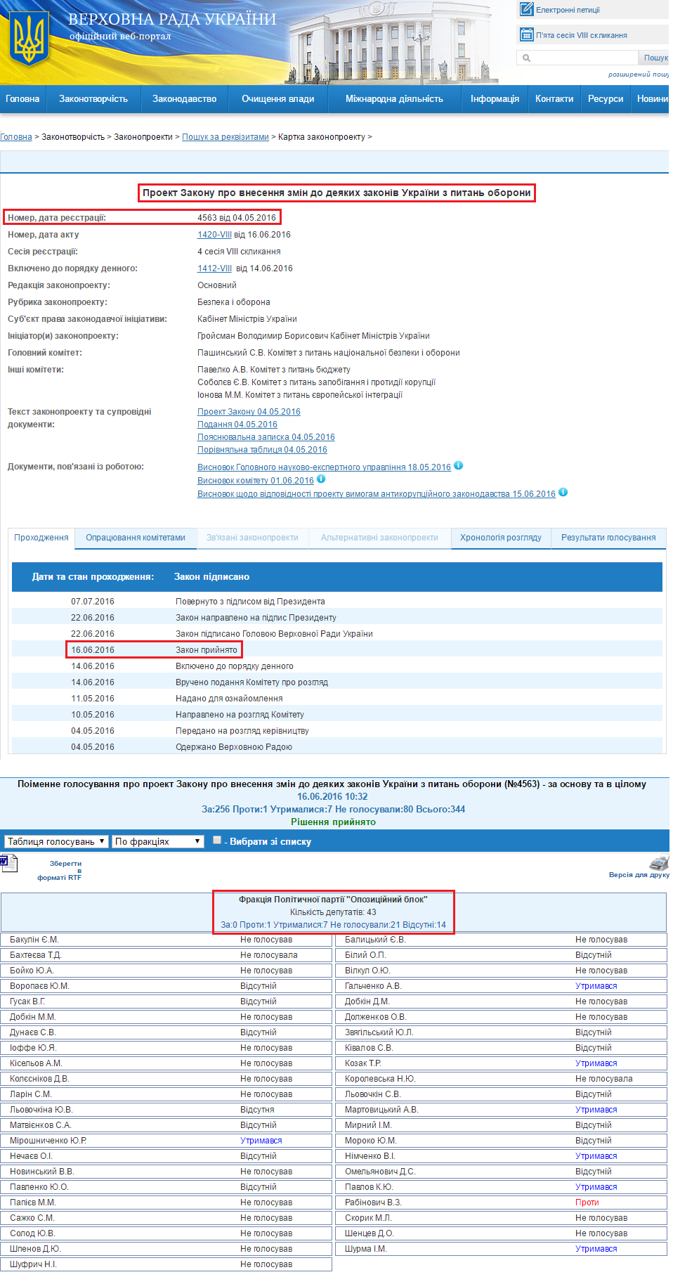 http://w1.c1.rada.gov.ua/pls/zweb2/webproc4_1?pf3511=58948