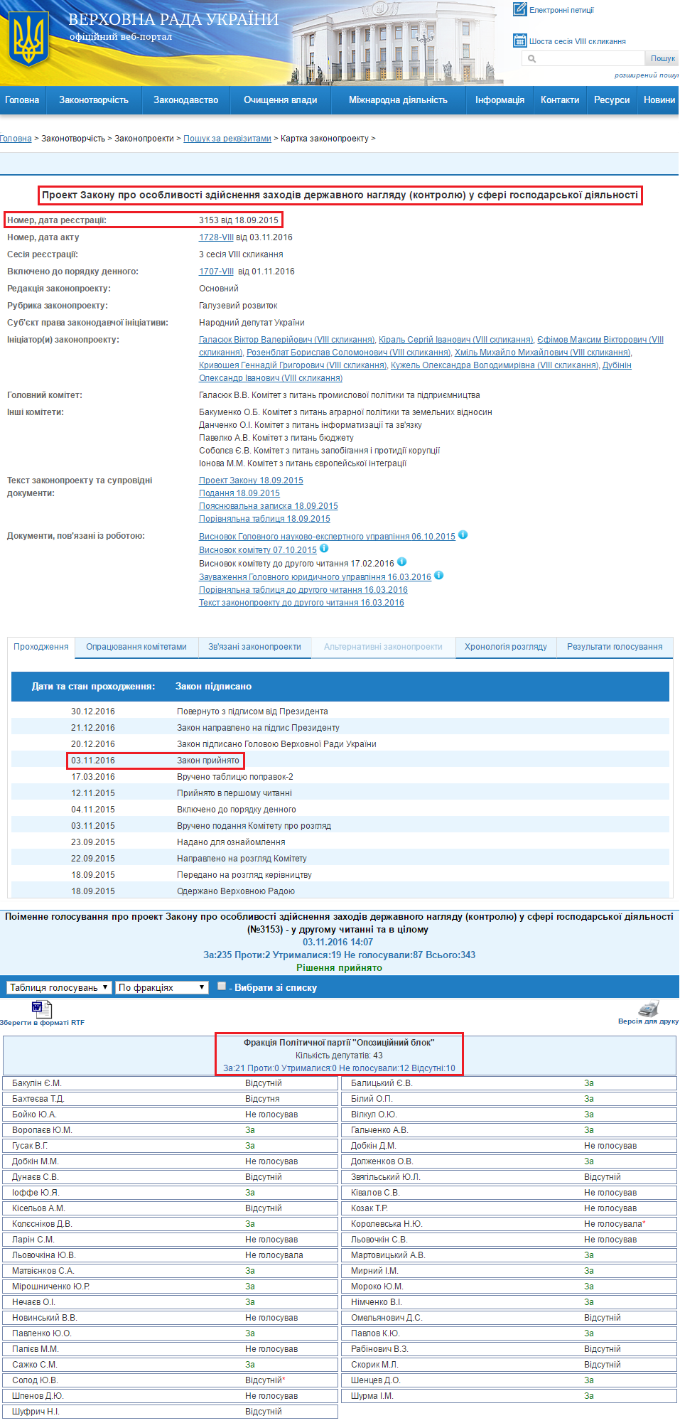 http://w1.c1.rada.gov.ua/pls/zweb2/webproc4_1?pf3511=56558