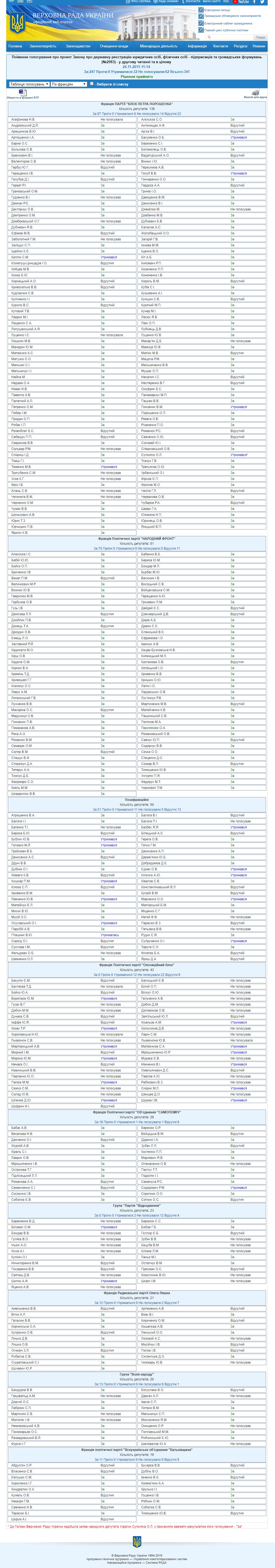 http://w1.c1.rada.gov.ua/pls/radan_gs09/ns_golos?g_id=4799