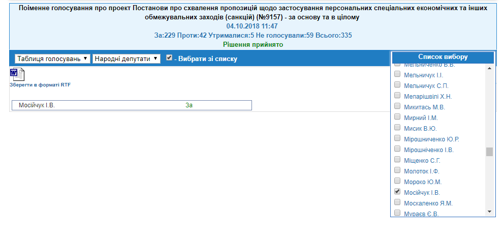 http://w1.c1.rada.gov.ua/pls/radan_gs09/ns_golos?g_id=20250