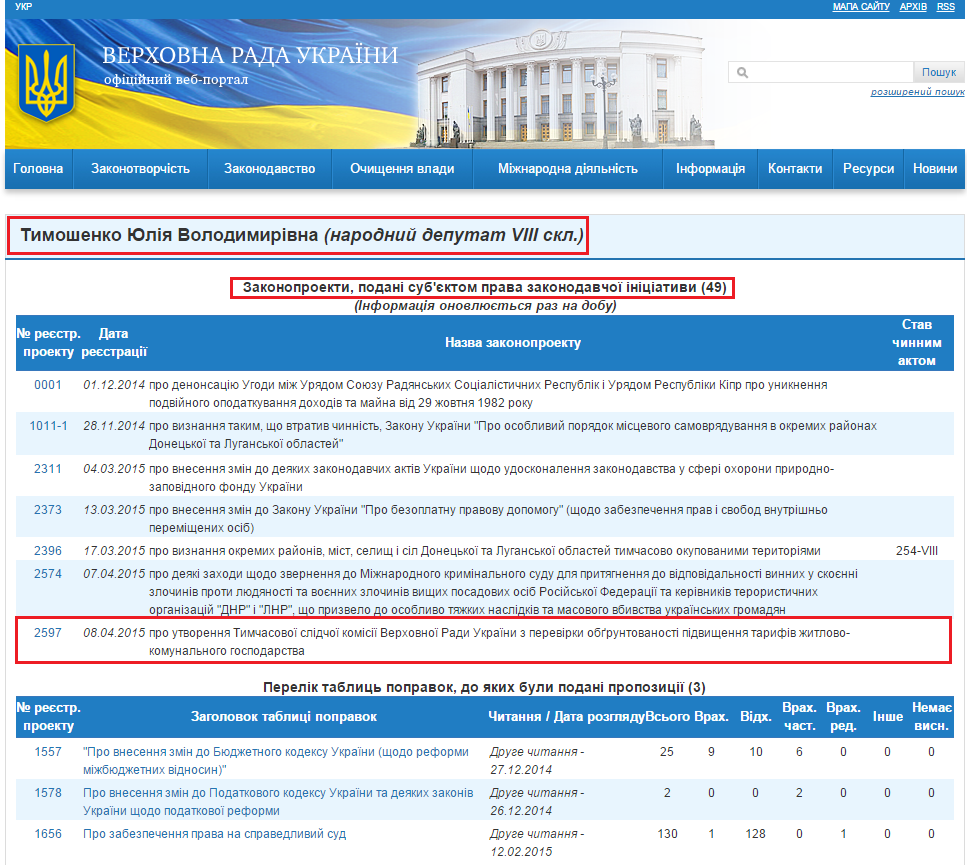 http://w1.c1.rada.gov.ua/pls/pt2/reports.dep2?PERSON=1792&SKL=9