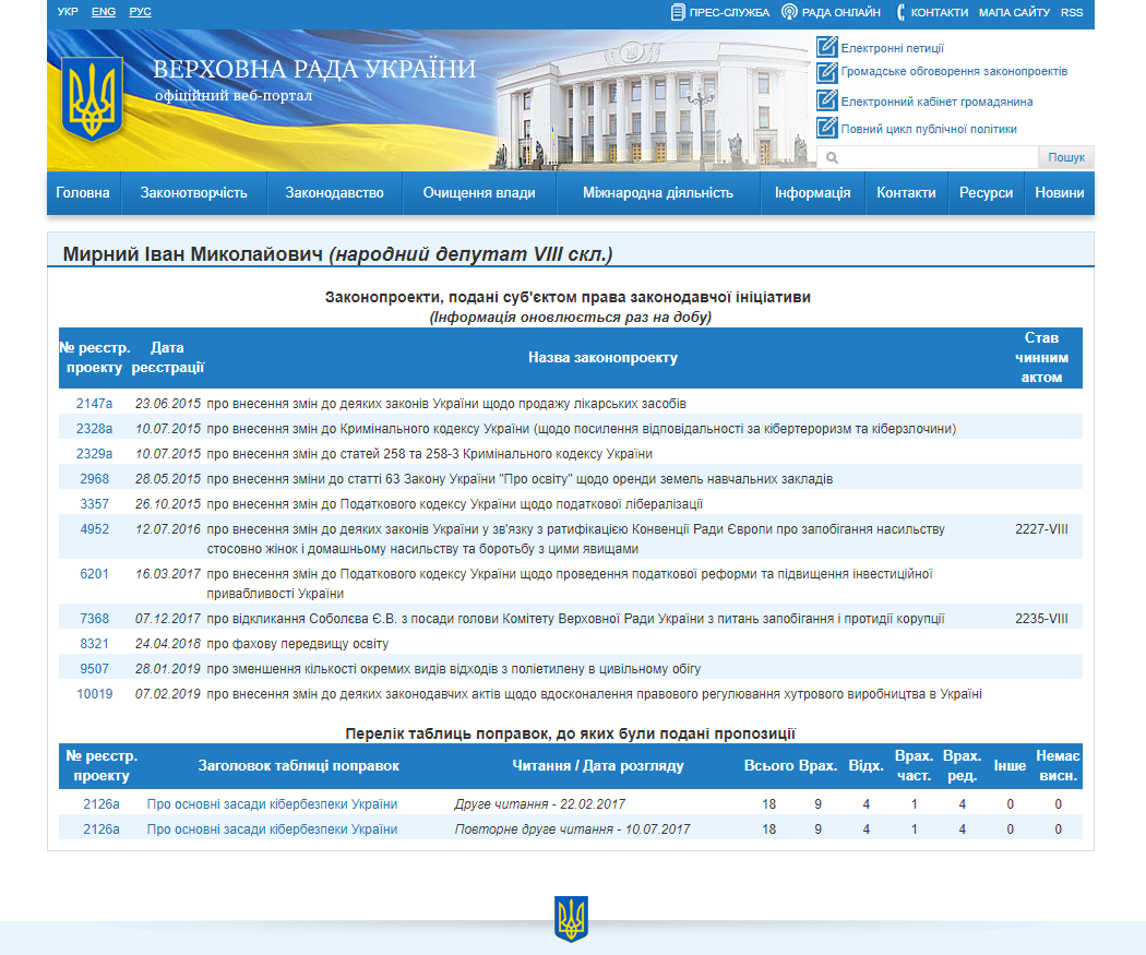 http://w1.c1.rada.gov.ua/pls/pt2/reports.dep2?PERSON=11106&SKL=9