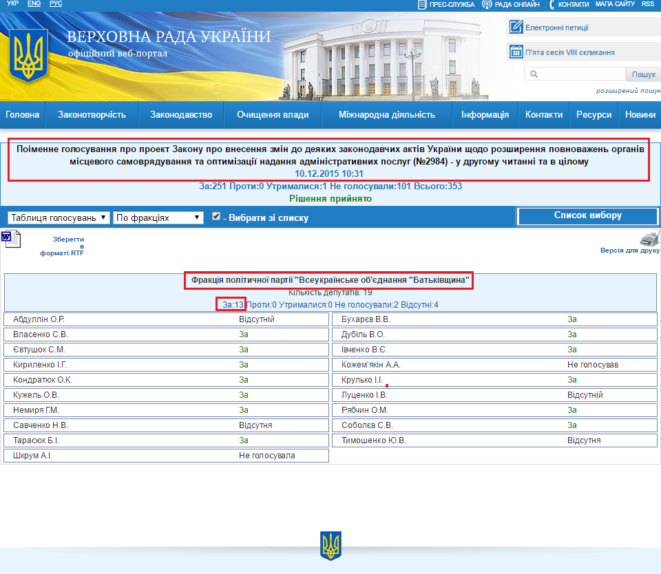 http://w1.c1.rada.gov.ua/pls/radan_gs09/ns_golos?g_id=5150