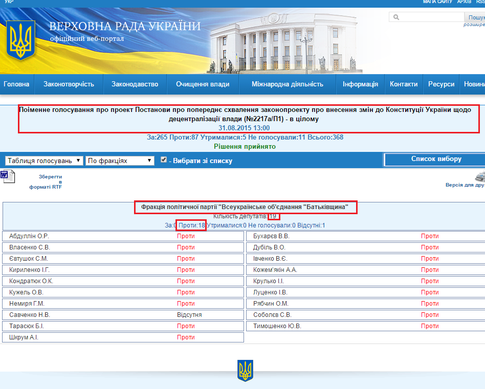 http://w1.c1.rada.gov.ua/pls/radan_gs09/ns_golos?g_id=3462