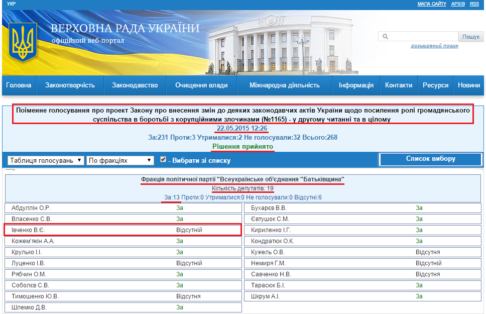 http://w1.c1.rada.gov.ua/pls/radan_gs09/ns_golos?g_id=2288