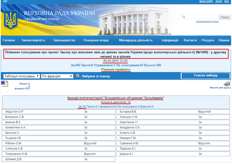 http://w1.c1.rada.gov.ua/pls/radan_gs09/ns_golos?g_id=1081