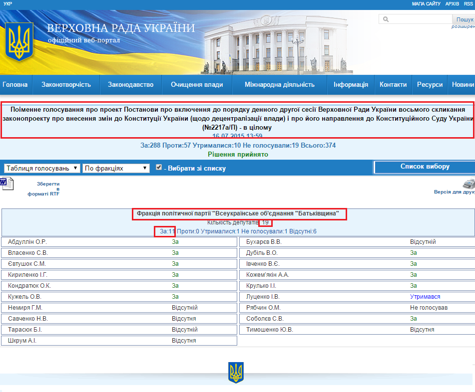http://w1.c1.rada.gov.ua/pls/radan_gs09/ns_golos?g_id=3277