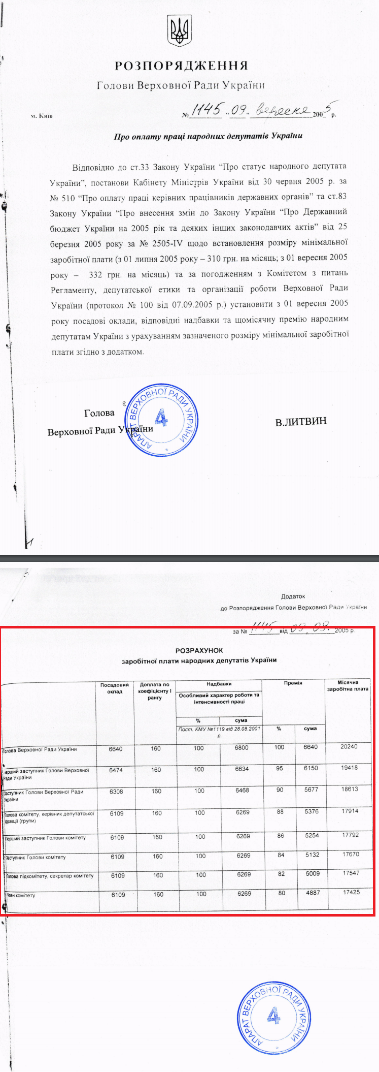 https://dostup.pravda.com.ua/request/24450/response/43677/attach/3/ROZGOL%201145%2009.2005.pdf