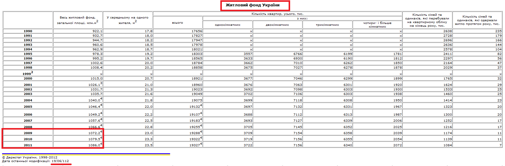 http://www.ukrstat.gov.ua/operativ/operativ2007/zf/zf_u/2006_u.htm