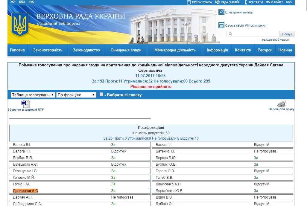 http://w1.c1.rada.gov.ua/pls/radan_gs09/ns_golos?g_id=13240