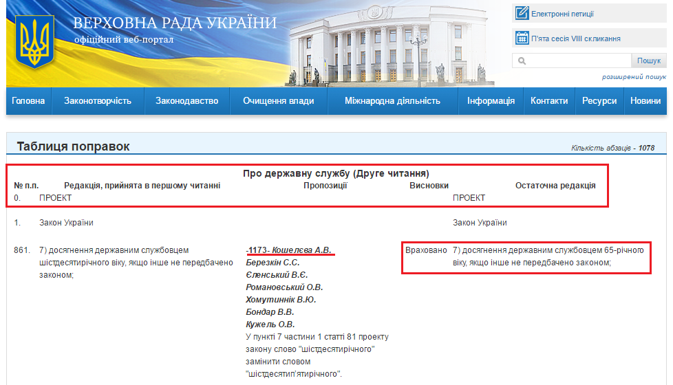 http://w1.c1.rada.gov.ua/pls/pt2/reports.ptable?ptid=17961