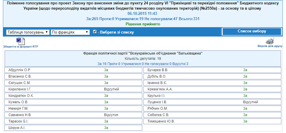 http://w1.c1.rada.gov.ua/pls/radan_gs09/ns_golos?g_id=3918