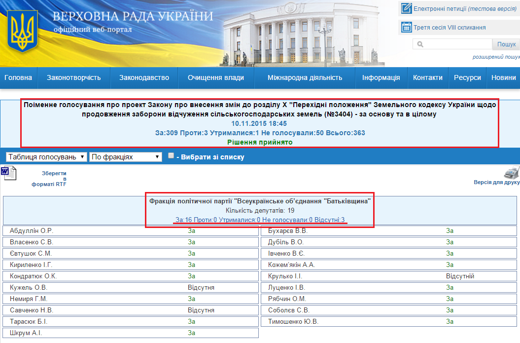 http://w1.c1.rada.gov.ua/pls/radan_gs09/ns_golos?g_id=4420