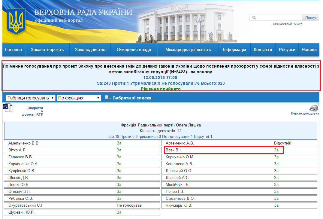 http://w1.c1.rada.gov.ua/pls/radan_gs09/ns_golos?g_id=1861