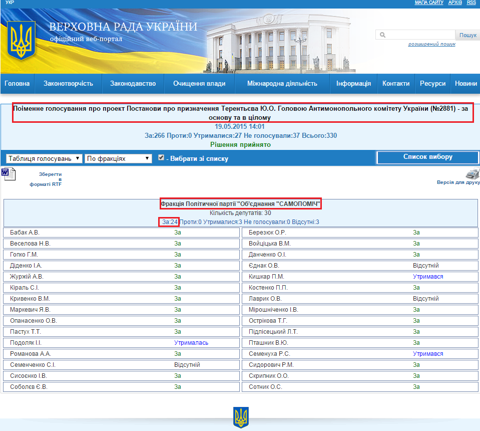 http://w1.c1.rada.gov.ua/pls/radan_gs09/ns_golos?g_id=2076